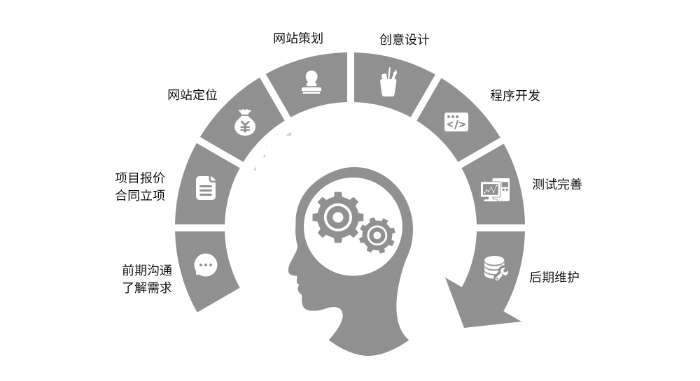 企業(yè)如何建網(wǎng)站，一般企業(yè)網(wǎng)站建設(shè)多少錢？(圖1)